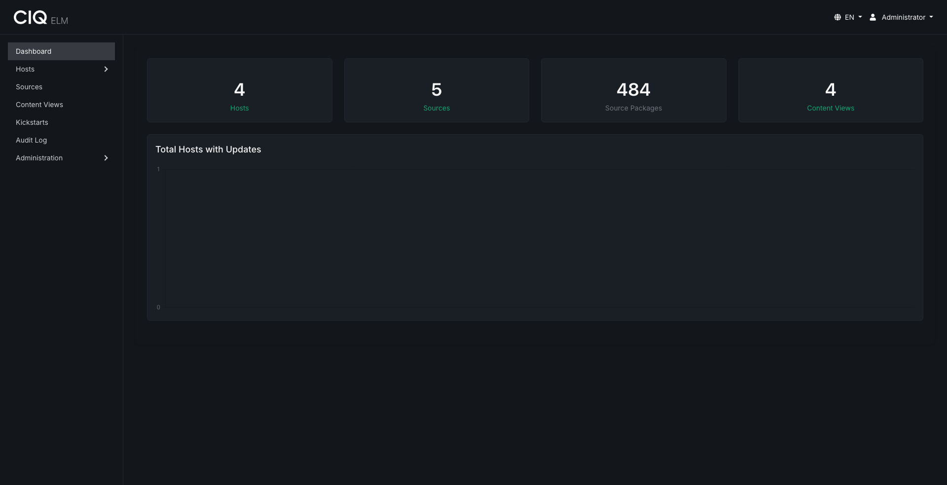 The ELM dashboard and primary navigation
