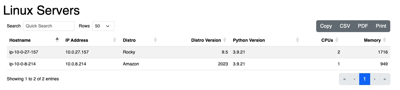 Linux Servers Report